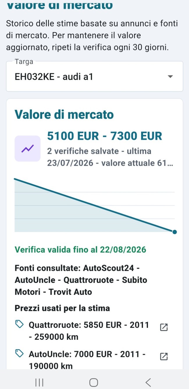 Valori di mercato con fascia di prezzo e andamento delle verifiche in AutoStorico